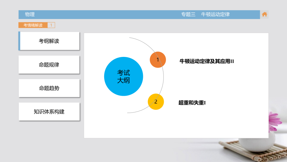 高三物理一轮复习（考情解读知识通关题型突破能力提升）专题3 牛顿运动定律课件_第3页