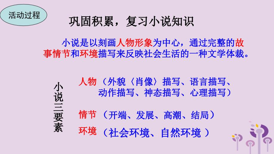 2018年秋九年级语文上册 第四单元 综合性学习 走进小说天地课件 新人教版_第4页