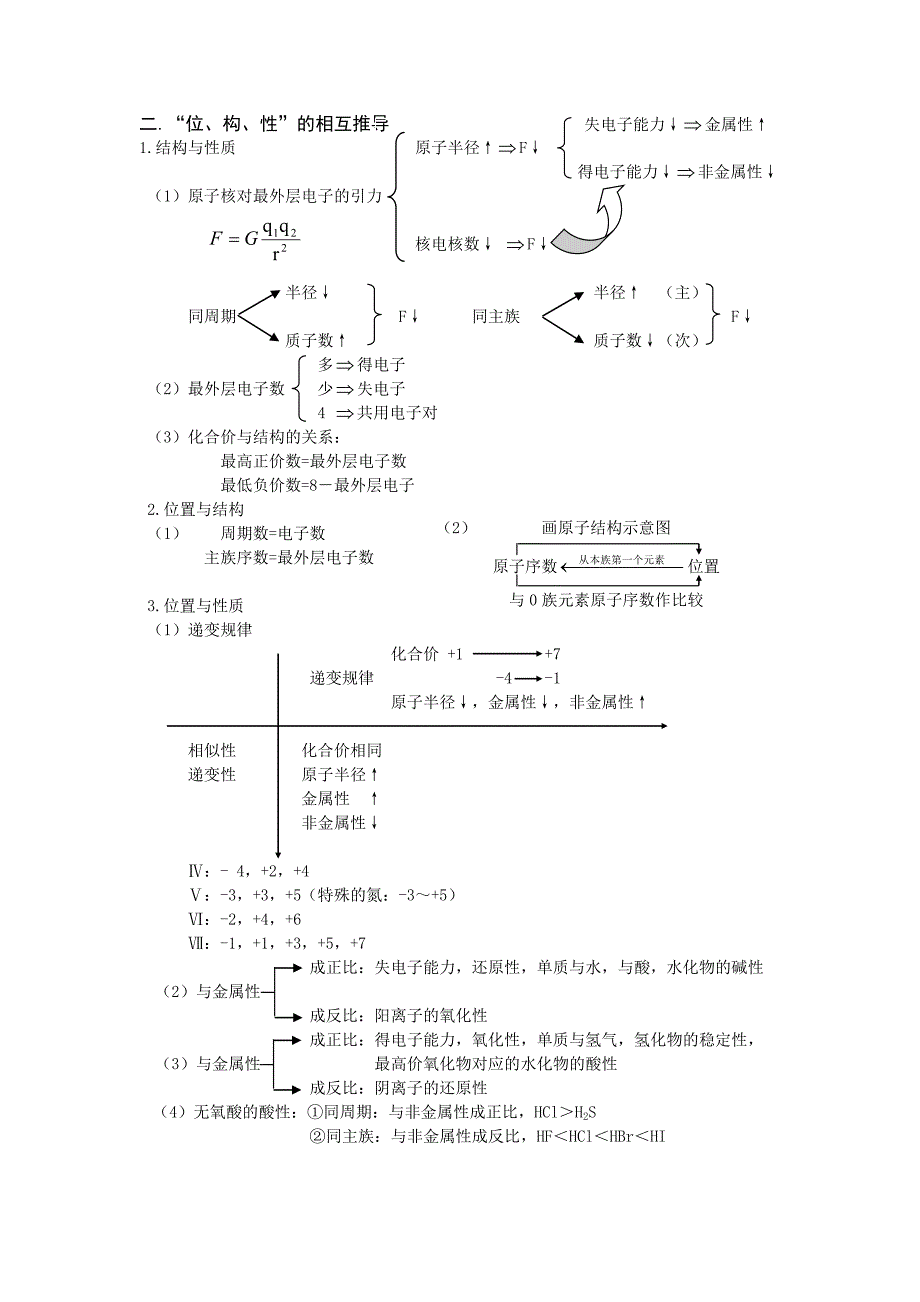 元素周期律 专题一_第2页