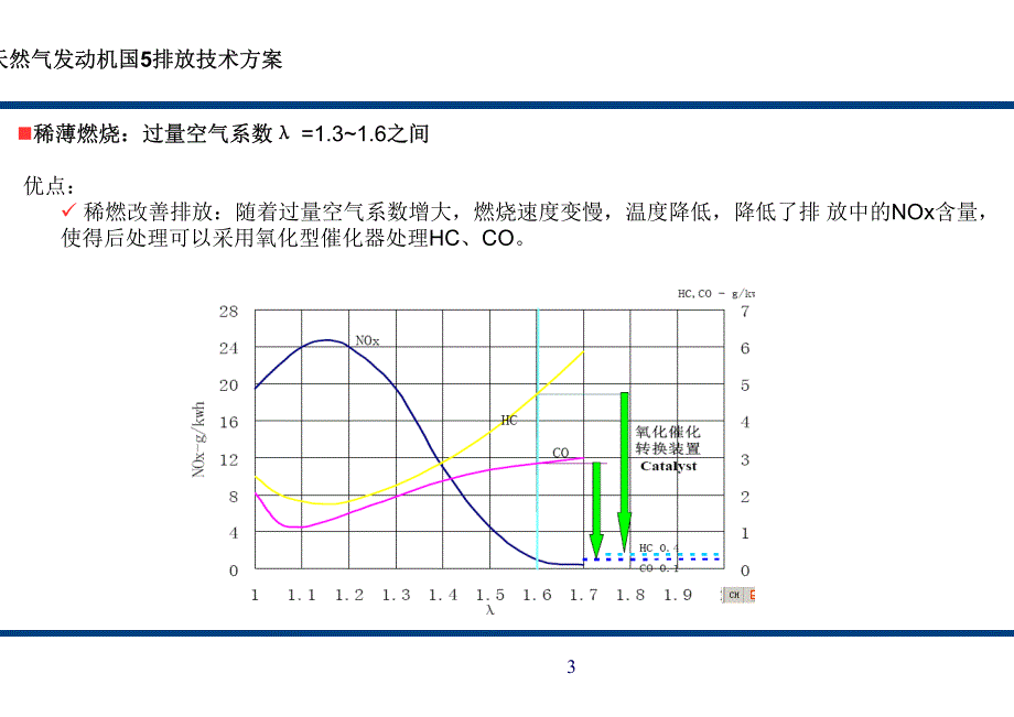 天然气发动机国5排放技术方案_第3页