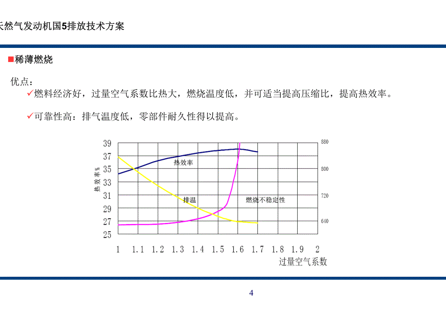 天然气发动机国5排放技术方案_第4页