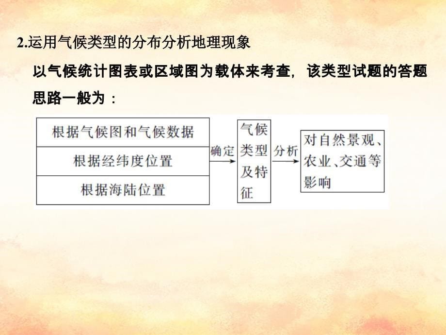 全国通用2018版高考地理二轮复习高考重点主题突破系列之二气候课件_第5页