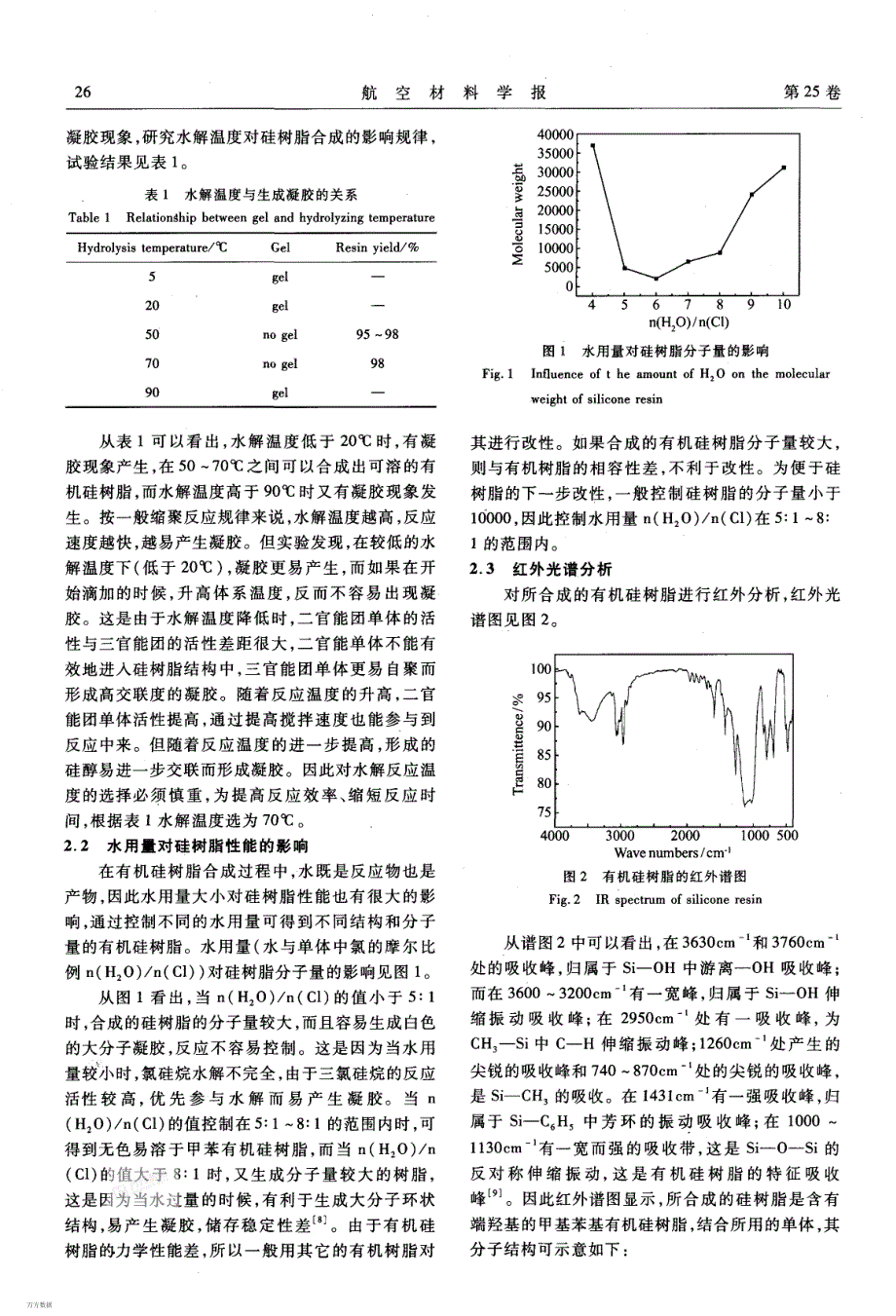 耐高温有机硅树脂的合成及其耐热和固化性能研究_第2页