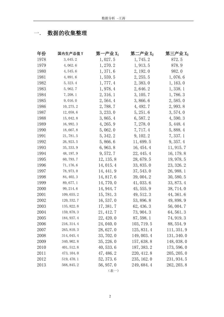 gdp与三大产业增长率关系经济学分析_第2页