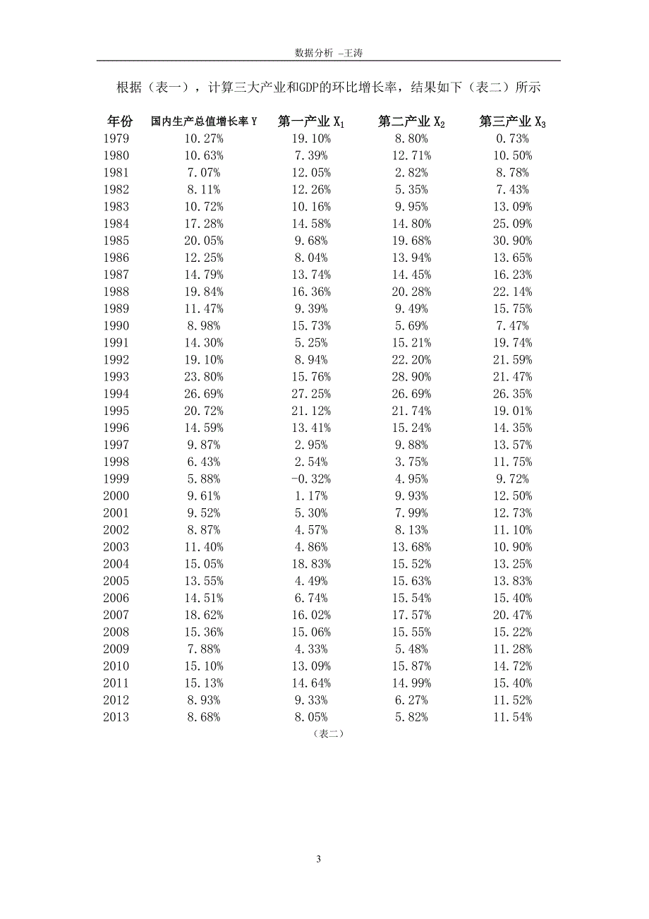 gdp与三大产业增长率关系经济学分析_第3页