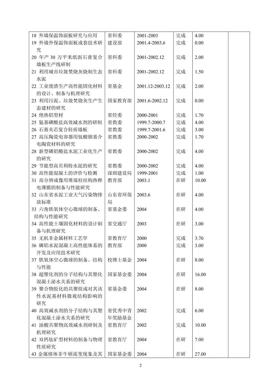 科研先进集体申请表_第2页