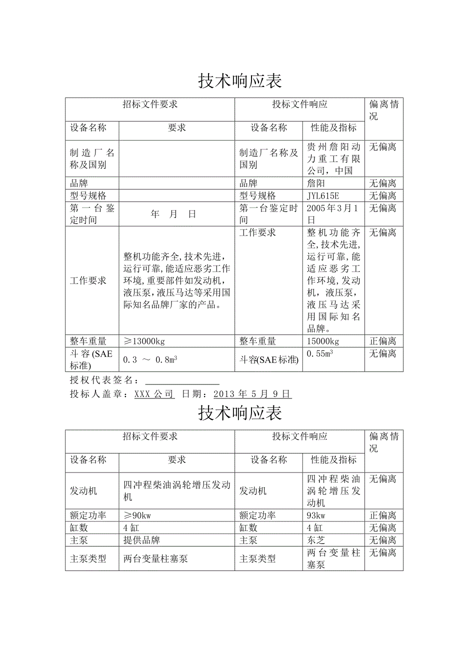 投标设备配置表与技术响应表_第3页