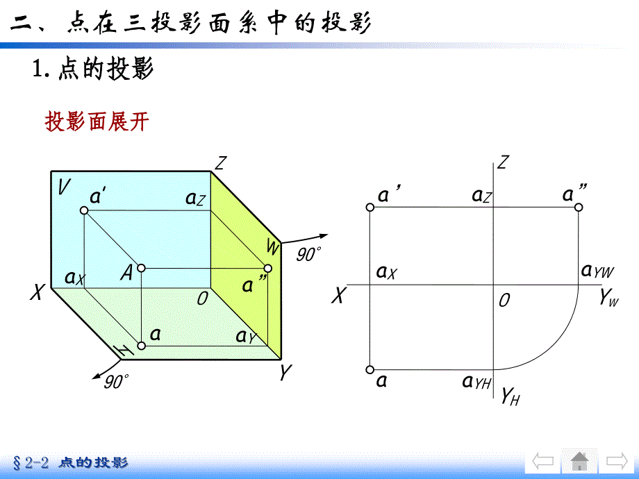 工程制图2-2点的投影1ccx_第4页