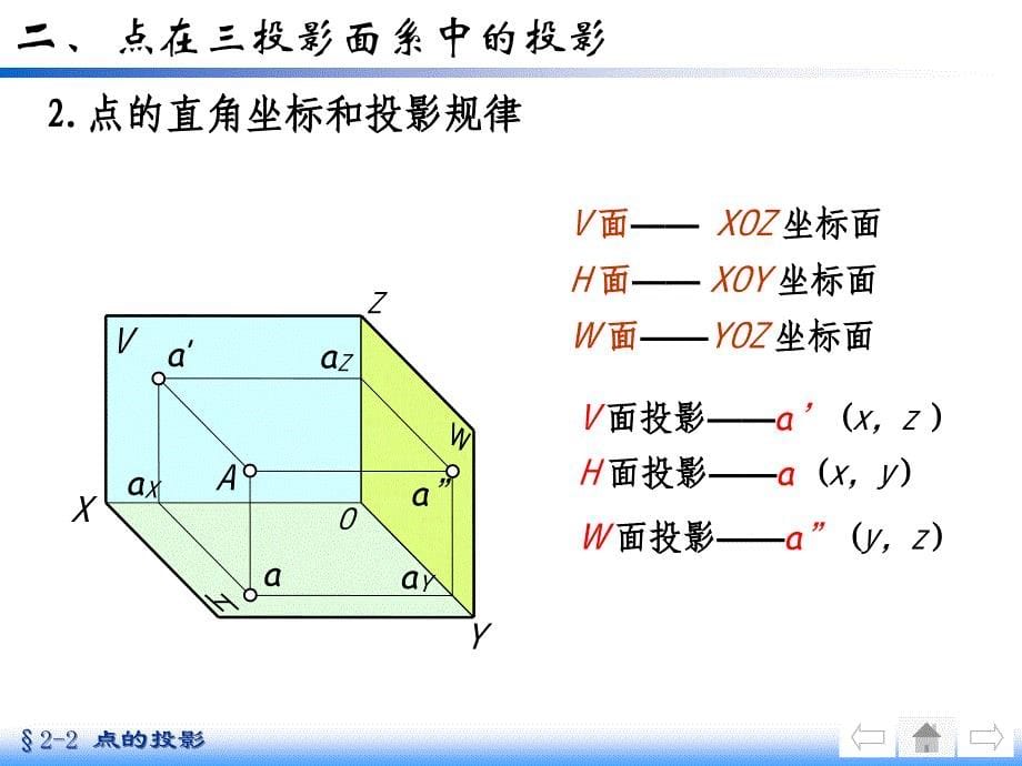 工程制图2-2点的投影1ccx_第5页