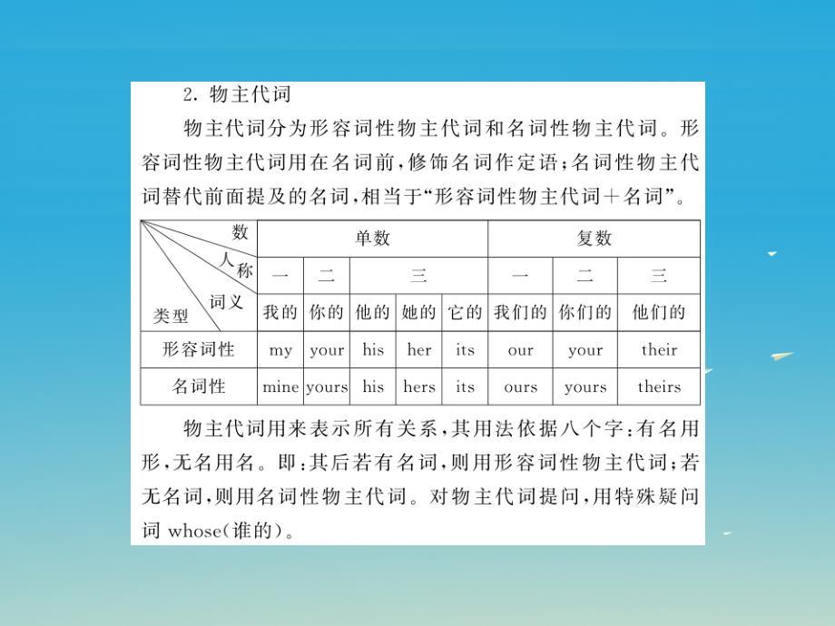 中考英语总复习 第二部分 专题复习 一 语法专题 第二篇 代词课件 人教新目标版_第4页