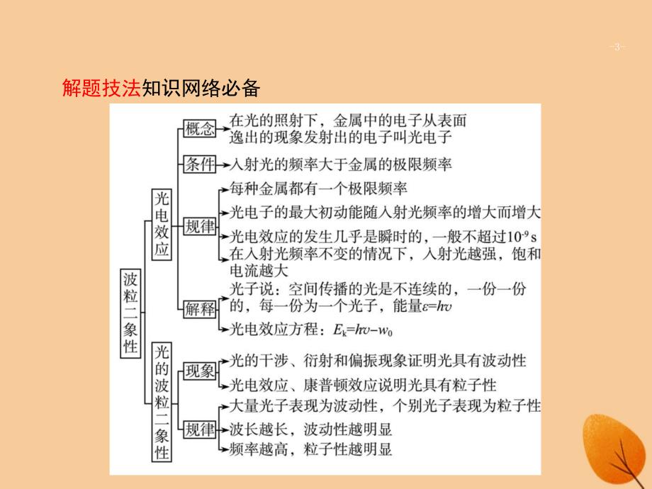 浙江专用2019版高考物理大二轮复习专题五加试选择专题19波粒二象性和原子物理课件_第3页