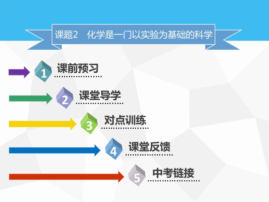 2018年秋九年级化学上册第一单元走进化学世界课题2化学是一门以实验为基础的科学课件新版新人教版_第2页