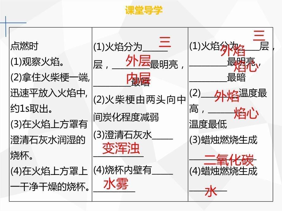 2018年秋九年级化学上册第一单元走进化学世界课题2化学是一门以实验为基础的科学课件新版新人教版_第5页