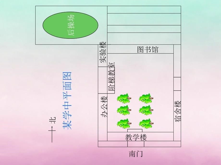 2018年高中地理第一单元从宇宙看地球1.4单元活动__辨别地理方向课件鲁教版必修_第5页