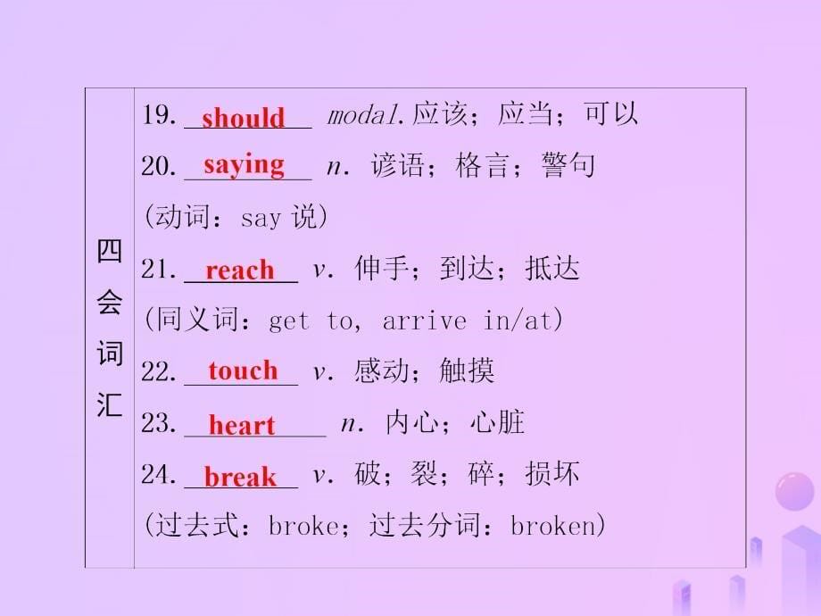 2018年秋八年级英语上册unit3i’mmoreoutgoingthanmysister第7课时基础知识梳理导学课件新版人教新目标版_第5页