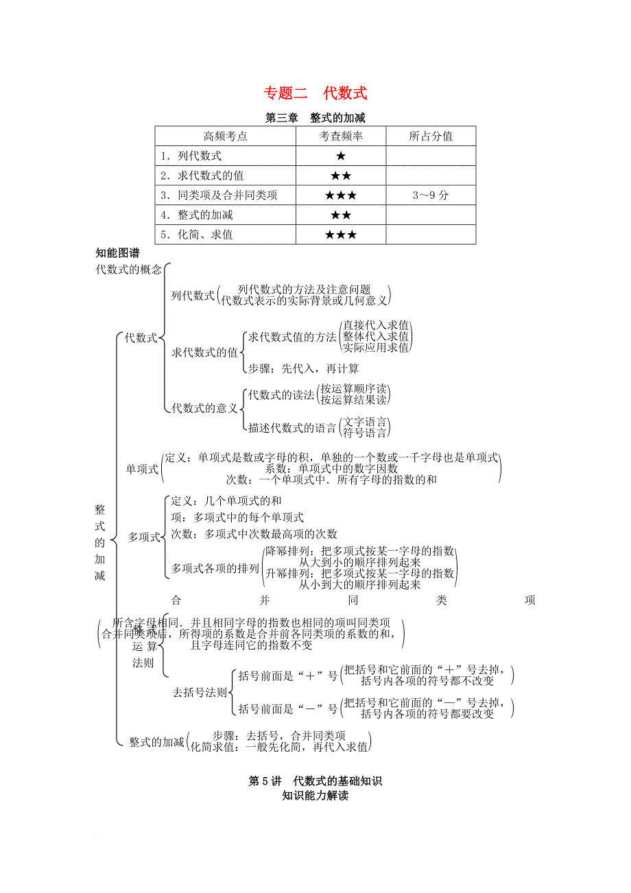 中考数学知识点聚焦第三章整式的加减_第1页