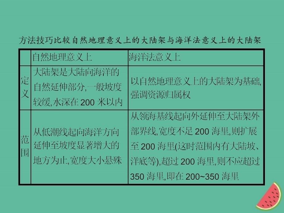 通用版2018_2019高中地理第六章人类与海洋协调发展6.3维护海洋权益加强国际合作课件新人教版选修_第5页