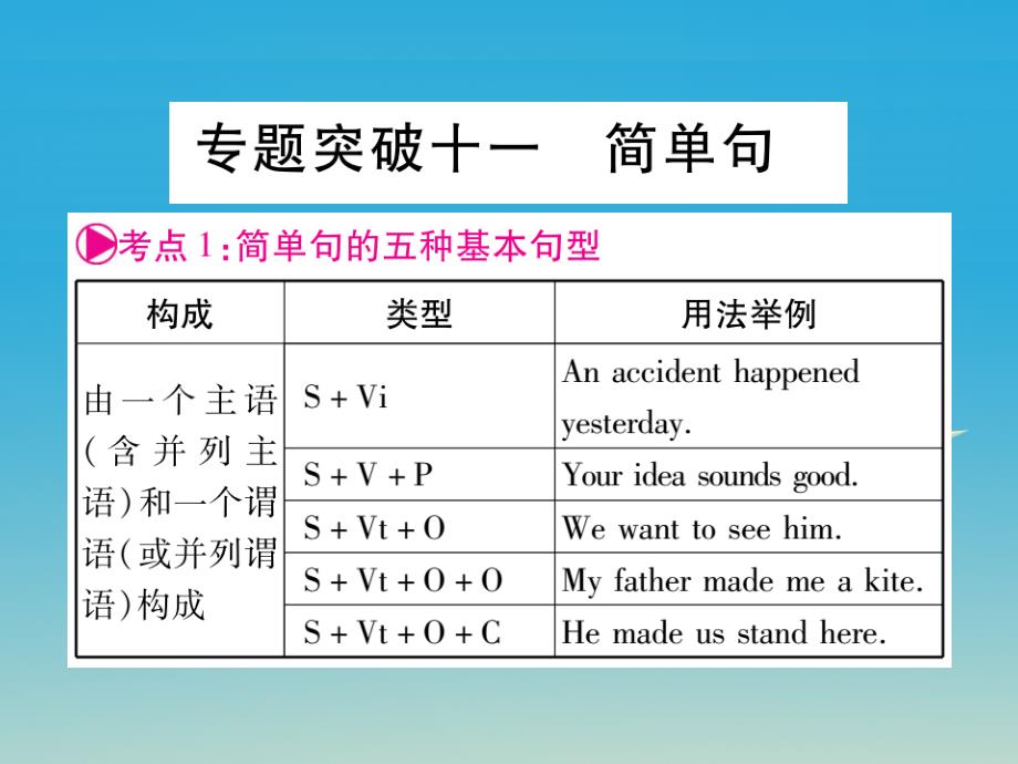 中考英语总复习 第二轮 中考专题突破 专题突破11 简单句课件 人教新目标版_第1页