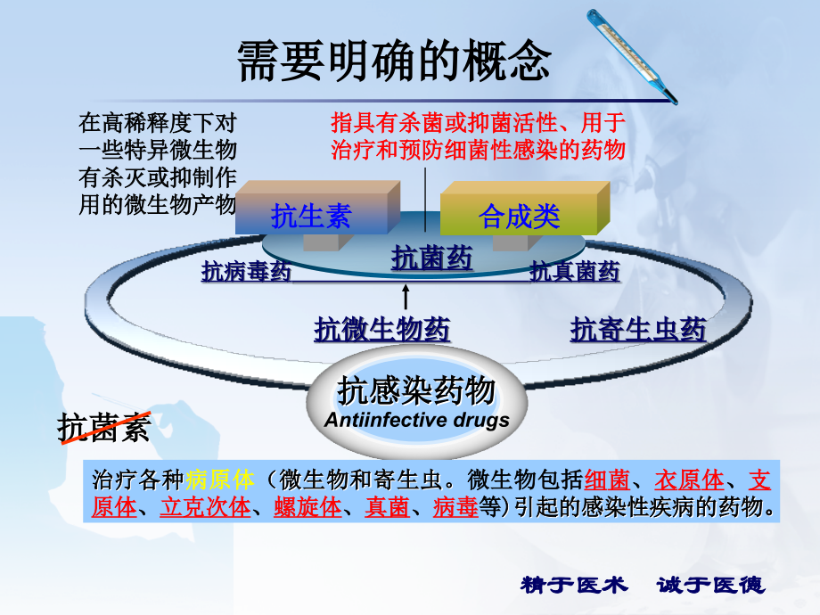 2018年抗菌药物合理使用培训课件_第3页