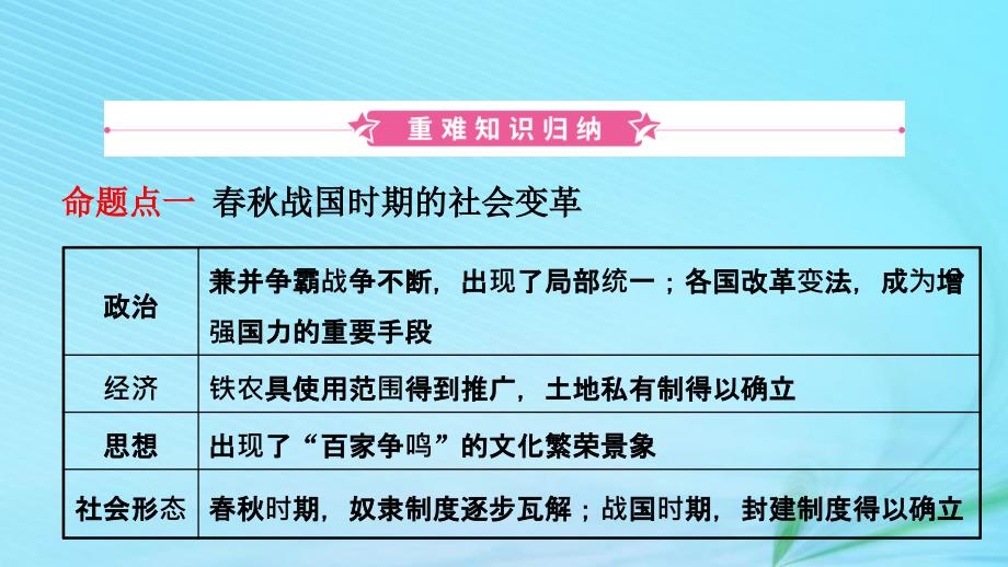 江西省2019年中考历史总复习模块一主题一夏商周时期早期国家的产生和社会变革课件_第2页