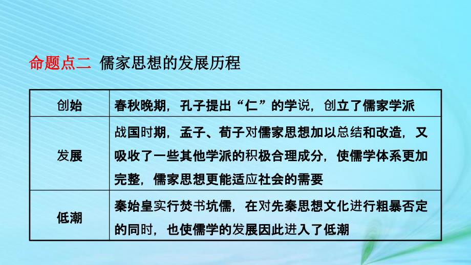 江西省2019年中考历史总复习模块一主题一夏商周时期早期国家的产生和社会变革课件_第4页