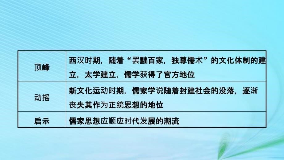 江西省2019年中考历史总复习模块一主题一夏商周时期早期国家的产生和社会变革课件_第5页