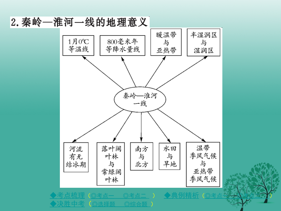 中考地理总复习 第一部分 考点探究 第三单元 中国地理 第14讲 中国的地理差异课件_第4页