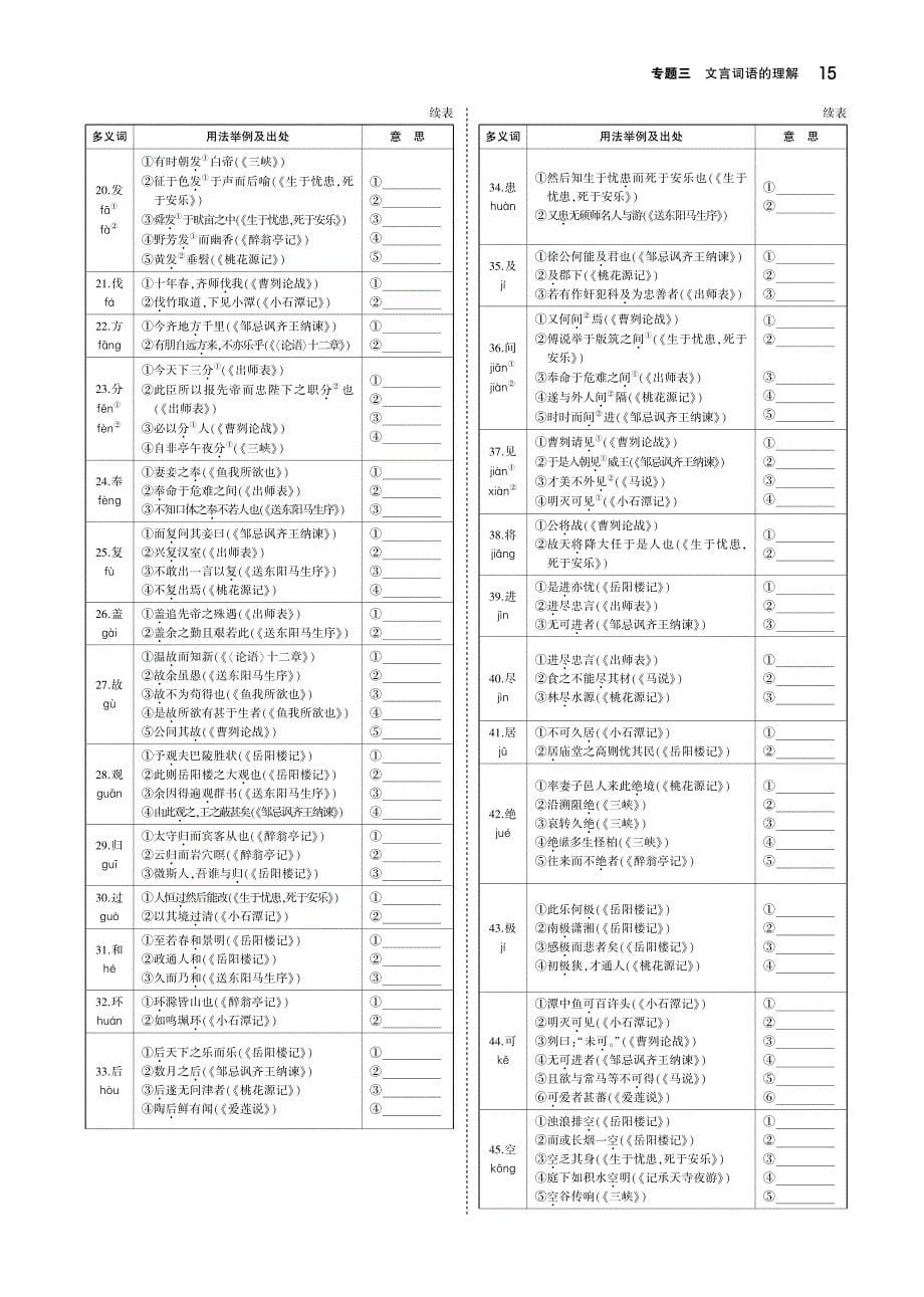 浙江专版2019年中考语文总复习第一部分语文知识积累专题三文言词语的理解讲解部分pdf_第5页