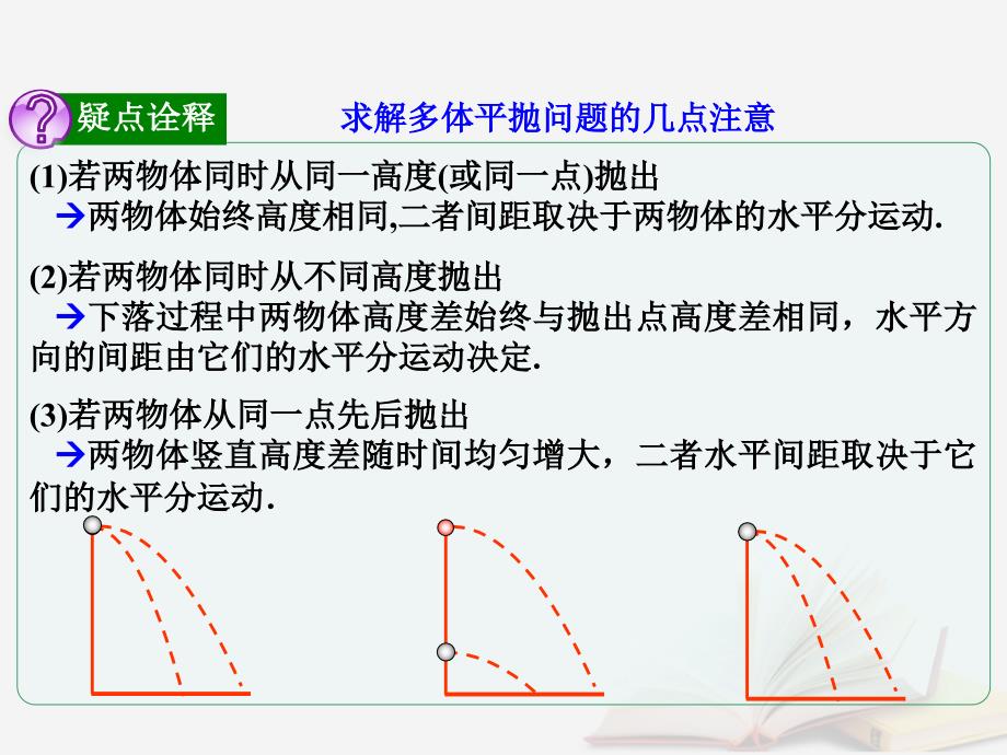 2018年高考物理一轮总复习第四章曲线运动万有引力与航天第2节课时2平抛运动：多体的平抛问题课件鲁科版_第3页