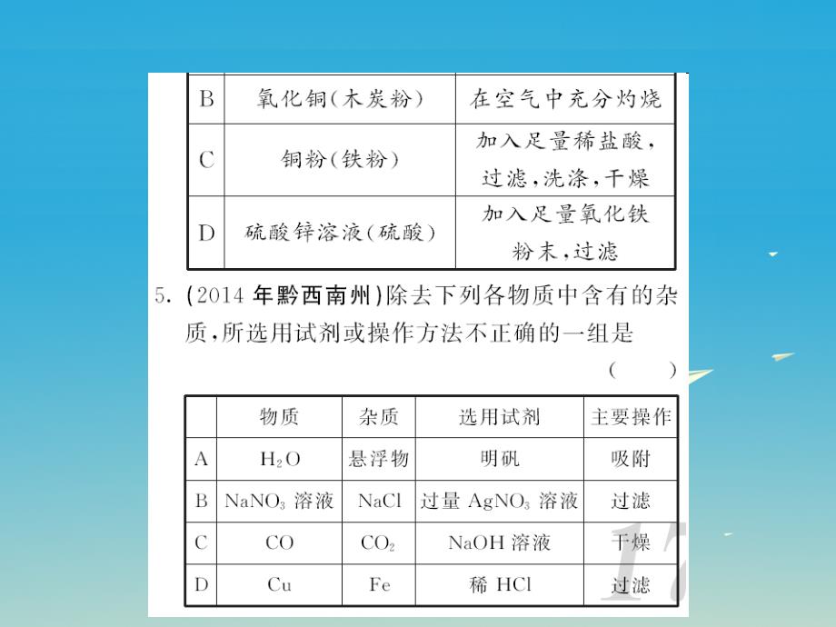 中考化学第二轮复习 专题训练 提高能力 专题四 物质的分离与除杂习题课件 新人教版_第4页