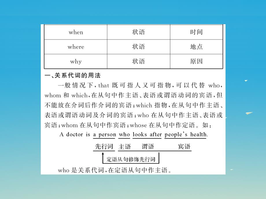 中考英语总复习 第二部分 专题复习 一 语法专题 第十四讲 定语从句讲解课件 仁爱版_第3页