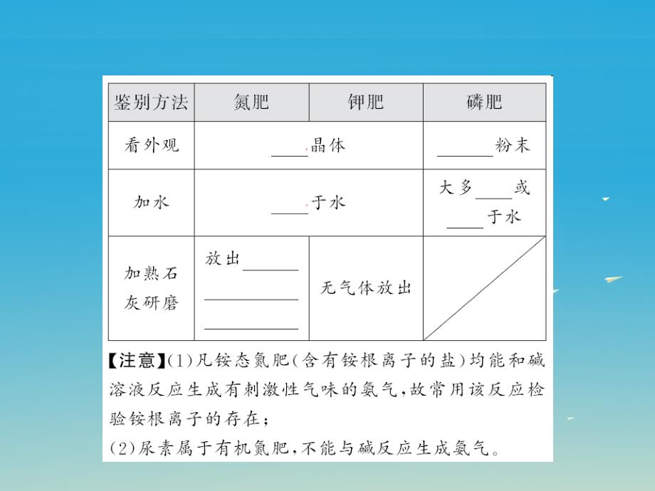 中考化学第一轮复习 基础梳理 夯基固本 第十一单元 盐 化肥 第3讲 化学肥料教学课件 新人教版_第4页