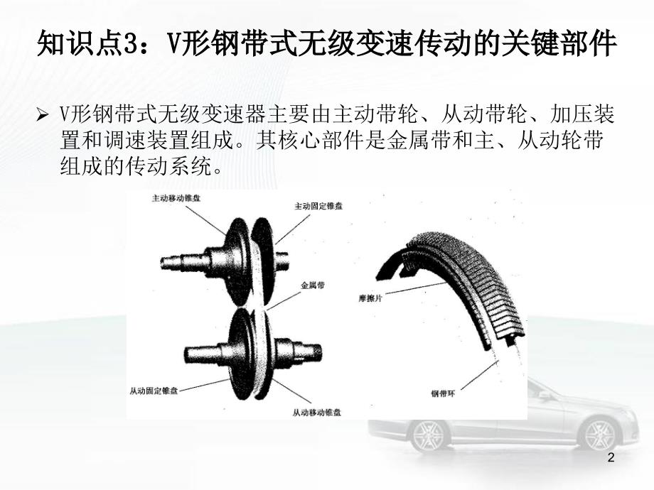 CVT变速器结构与原理03_第2页