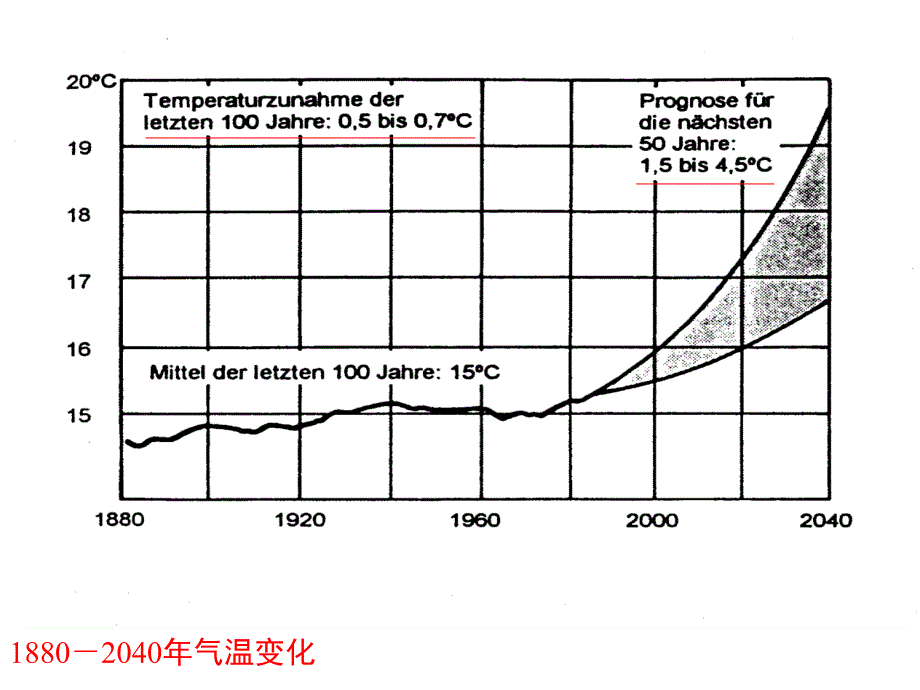 绿色建筑评估-秦佑国 清华大学建筑学院最牛资料_第4页