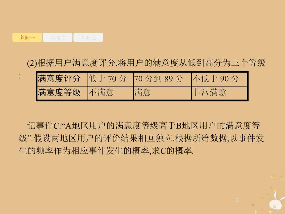 2019年高考数学二轮复习专题6统计与概率3.2随机变量及其分布课件理_第3页