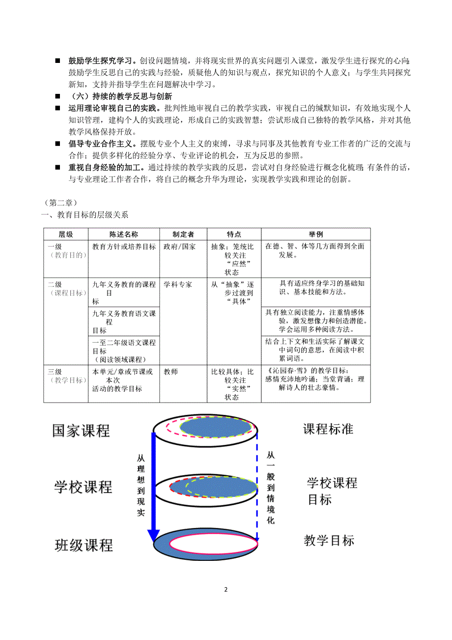 有效教学复习资料_第2页