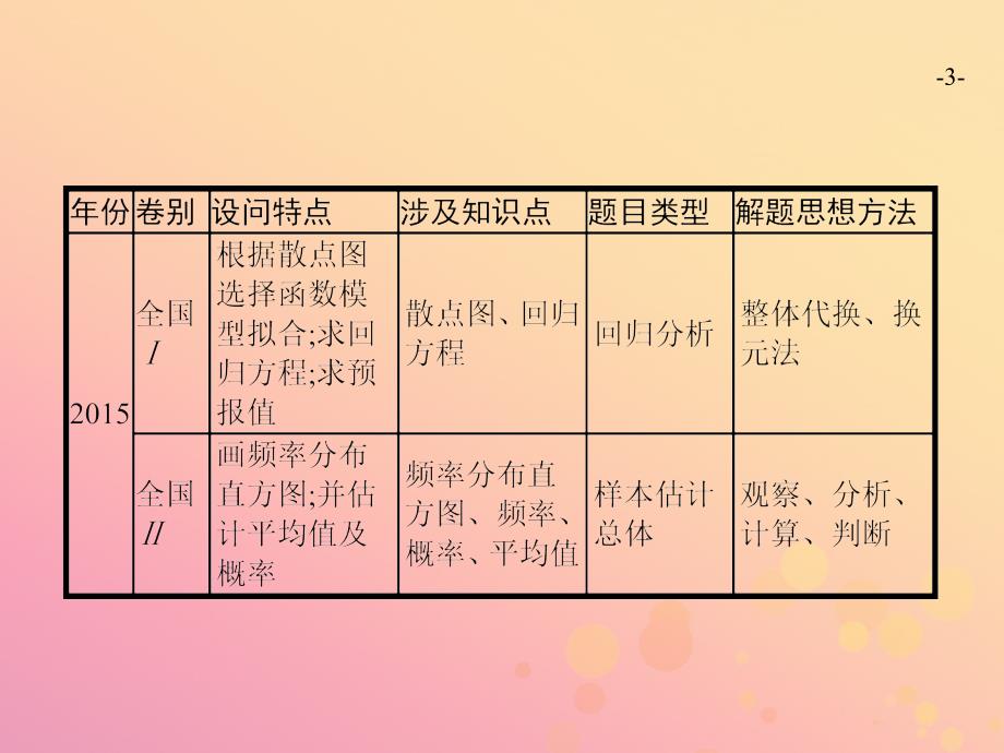 2019年高考数学二轮复习专题六统计与概率6.2统计与概率大题课件文_第3页