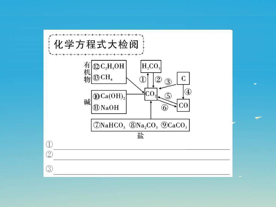 中考化学第一轮复习 基础梳理 夯基固本 第六单元 碳和碳的氧化物 第1讲 碳单质一氧化碳教学课件 新人教版_第2页