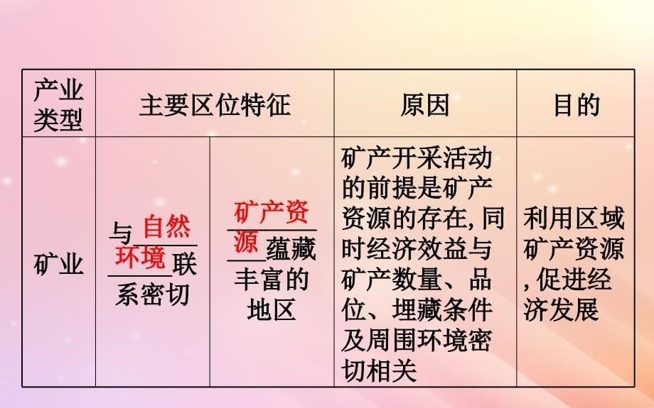 2019届高考地理一轮复习第七章区域产业活动7.1产业活动的区位条件和地域联系课件新人教版_第5页