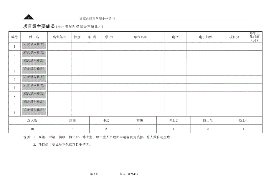 T-cadherin基因失活与原发性肝癌恶性生物学特征的关系及其临床意义_第3页