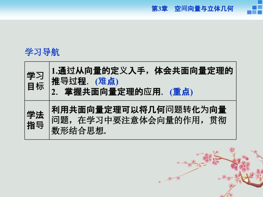 2018_2019学年高中数学第3章空间向量与立体几何3.1.2共面向量定理课件苏教版选修2__第2页