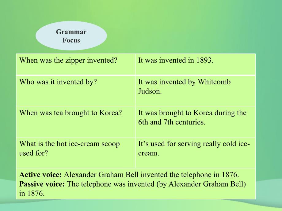 2018_2019学年九年级英语全册unit6whenwasitinventedsectionagrammarfocus_4c课件新版人教新目标版_第4页