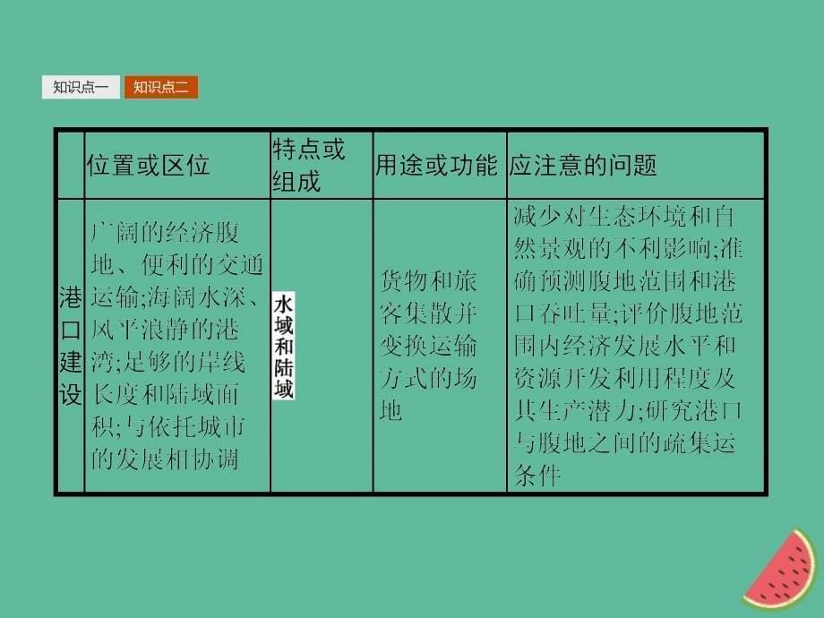 通用版2018_2019高中地理第五章海洋开发5.1海岸带的开发课件新人教版选修_第5页