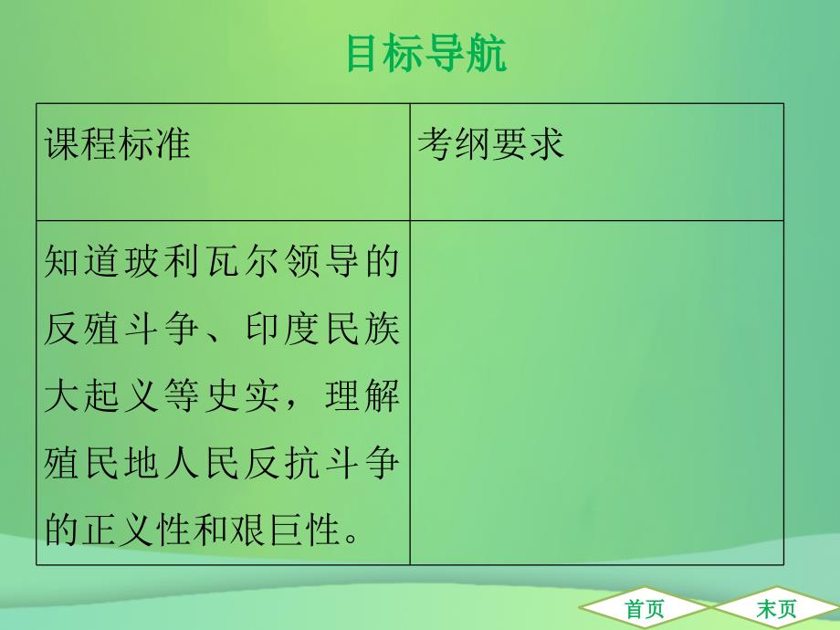 九年级历史下册第一单元殖民地人民的反抗与资本主义制度的扩展第1课殖民地人民的反抗斗争导学课件新人教版_第2页