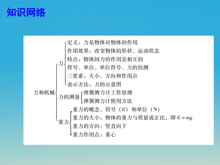 中考物理总复习 第六章 力和机械（第1课时）课件 粤教沪版_第2页