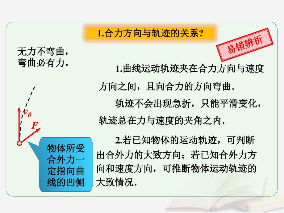 2018年高考物理一轮总复习第四章曲线运动万有引力与航天第1节课时1曲线运动运动的合成与分解：物体做曲线运动的条件及轨迹分析课件鲁科版_第3页