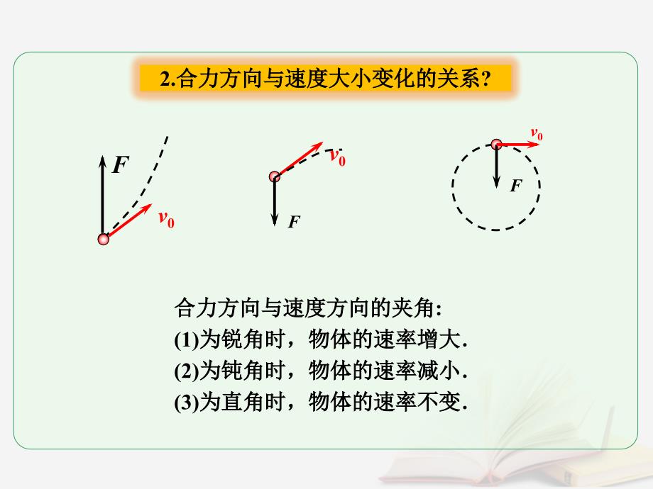 2018年高考物理一轮总复习第四章曲线运动万有引力与航天第1节课时1曲线运动运动的合成与分解：物体做曲线运动的条件及轨迹分析课件鲁科版_第4页