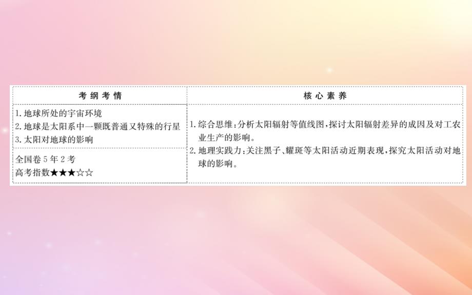 2019届高考地理一轮复习第一章宇宙中的地球1.2地球的宇宙环境和太阳对地球的影响课件新人教版_第2页