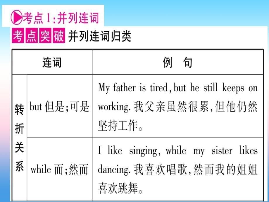 甘肃省2019中考英语第二篇中考专题突破第一部分语法专题专题突破7连词课件新版冀教版_第5页