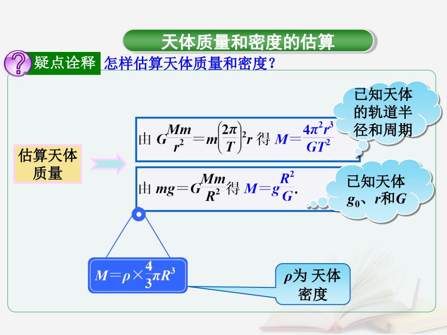 2018年高考物理一轮总复习第四章曲线运动万有引力与航天第5节课时2万有引力与航天天体质量和密度的估算课件鲁科版_第3页